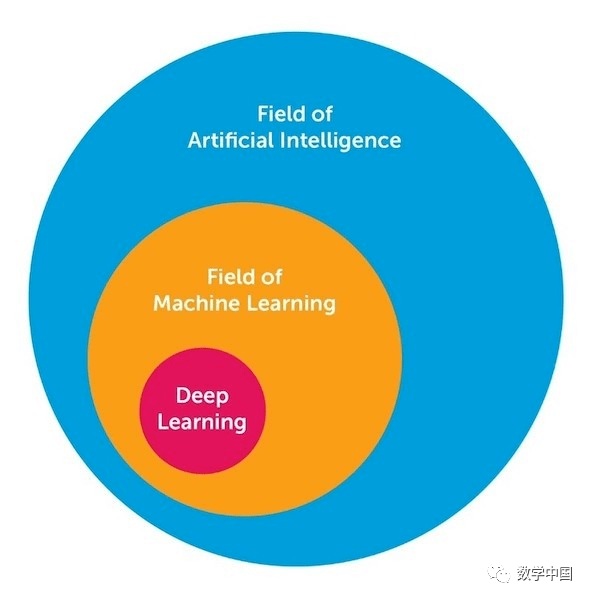 大模型AI：揭秘深度学算法新进展及其在医疗、金融、教育领域的应用前景