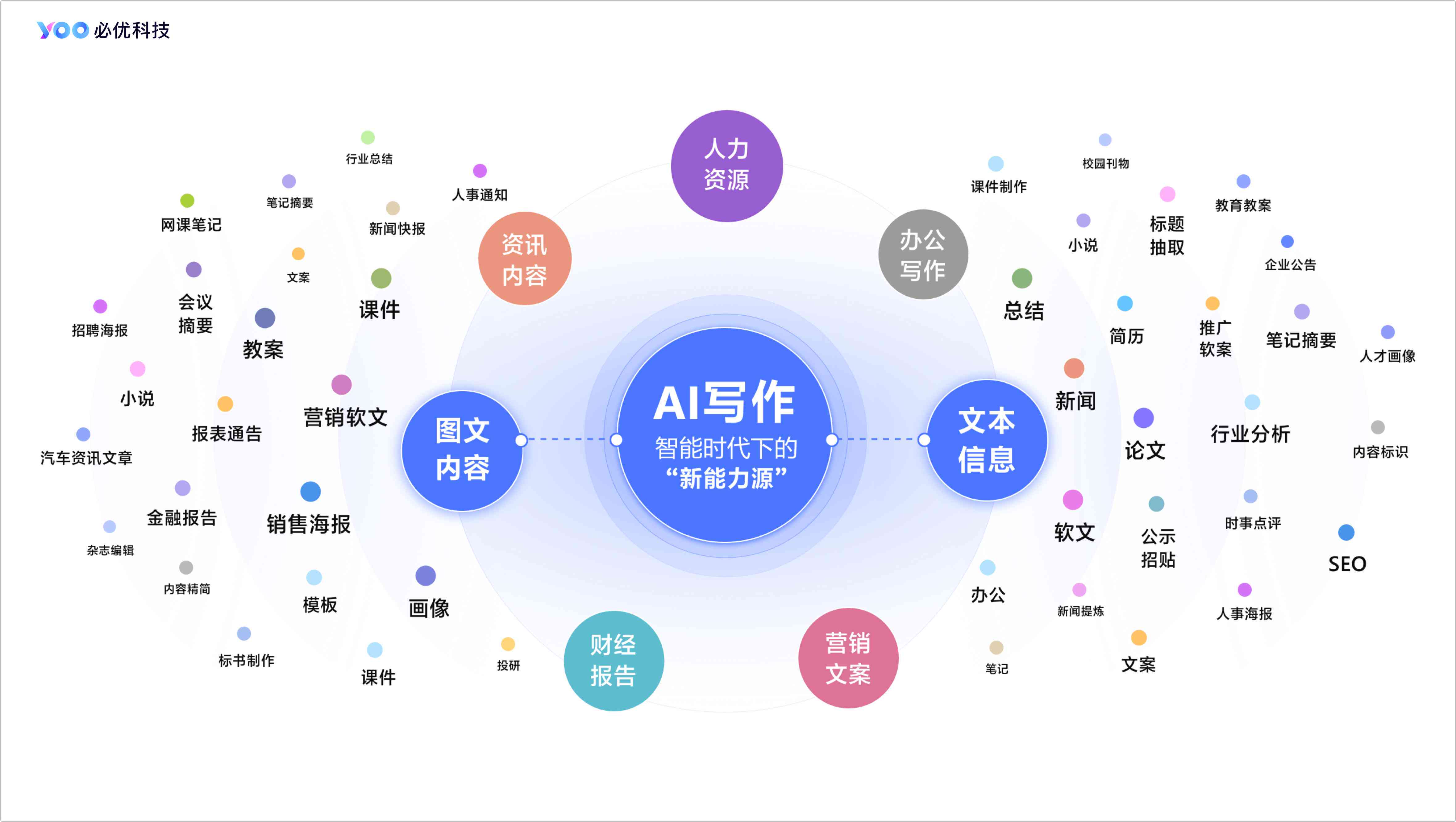 AI辅助写作招聘：寻找专业人才加入团队