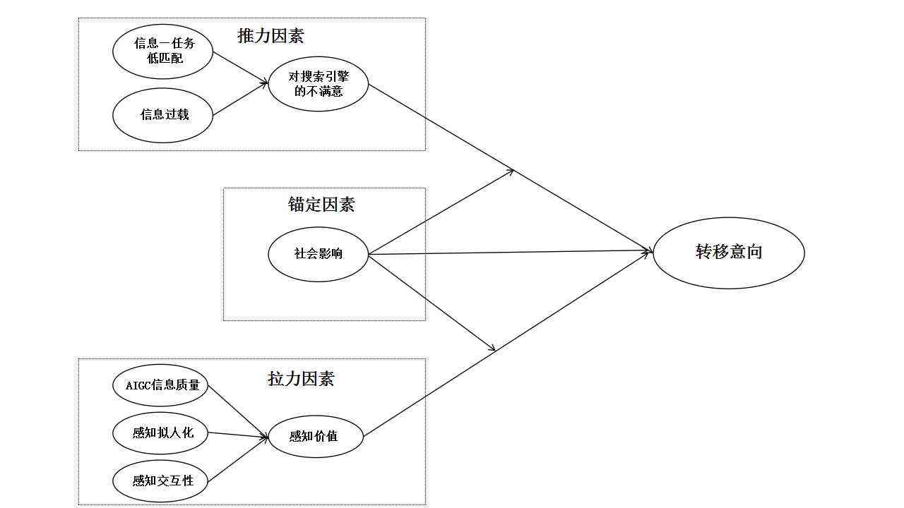 怎么用AI生成形象模型：探索AI形象生成工具的使用方法