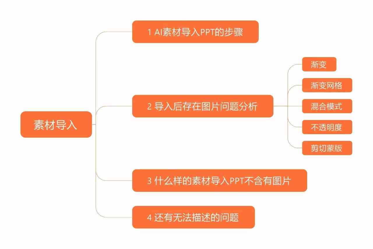 AI文件高效转换至PPT：全面指南与常见问题解决方案