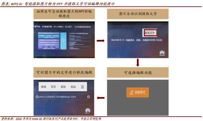 AI文件高效转换至PPT：全面指南与常见问题解决方案