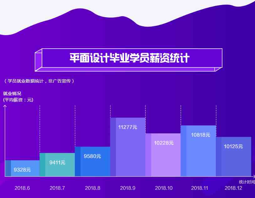 芜湖ui设计培训机构哪家好：排名、机构名单及平面设计培训信息一览