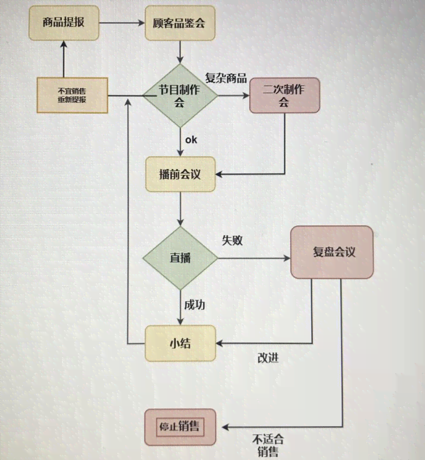 ai自动生成奖杯怎么做：绘制与制作全流程解析