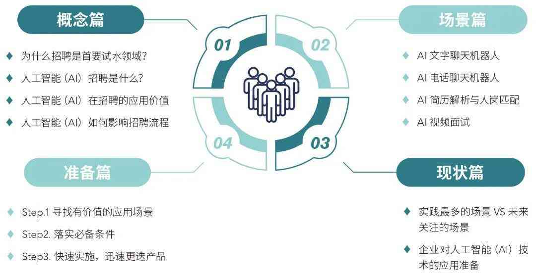 探索AI大师：全面指南与实用技巧，解决所有相关疑问与需求