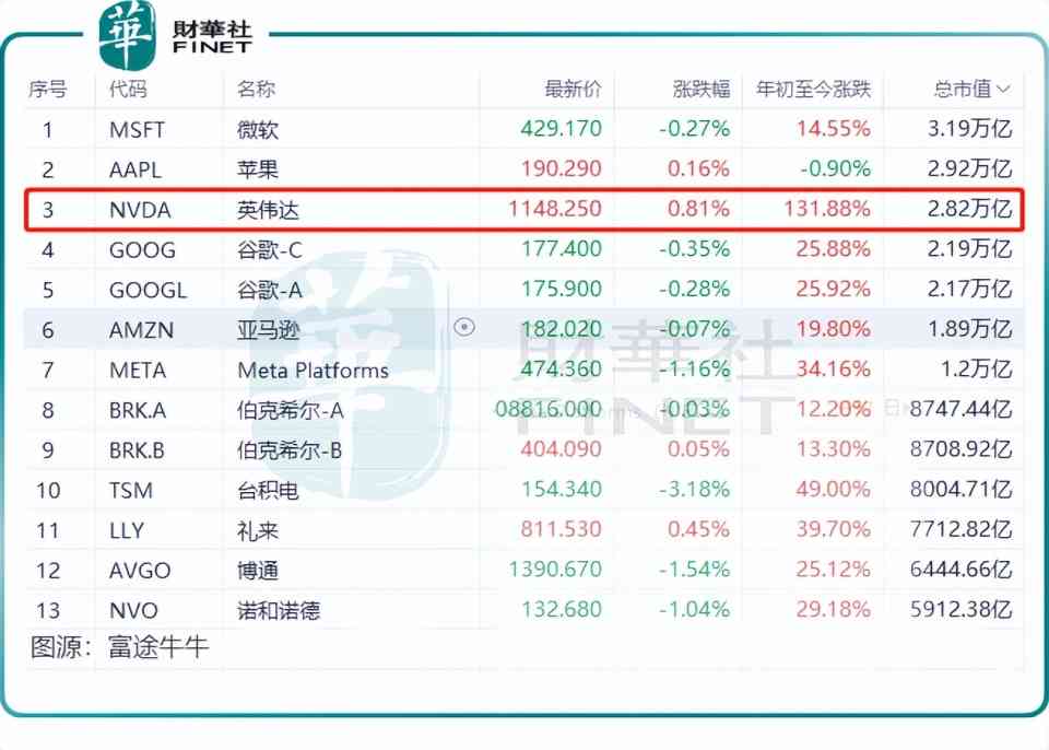 如何投资生成式AI：生成未来科技的财富密码