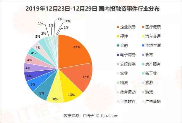 深度解析：生成式AI投资策略与盈利模式，全方位解锁行业赚钱之道