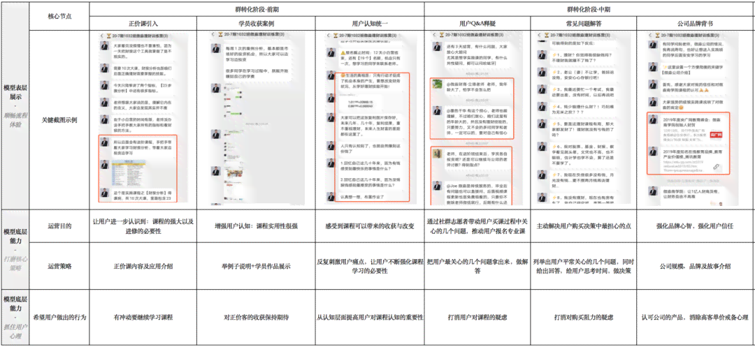 AI转换教程：如何将照片高效转化为精细线稿及常见问题解答