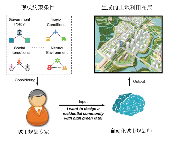 ai生成城市规划软件哪个好及对比评测，哪个更出色一点