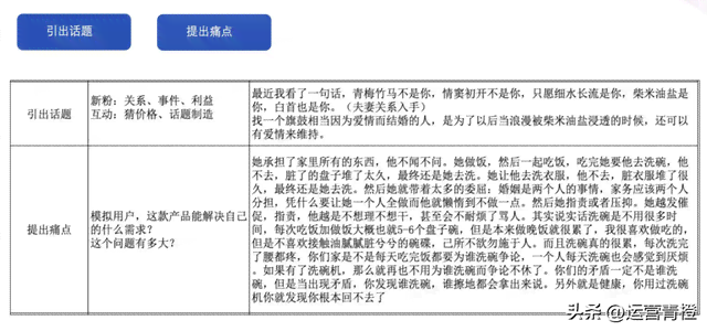 直播脚本撰写攻略：怎么高效撰写直播文库脚本