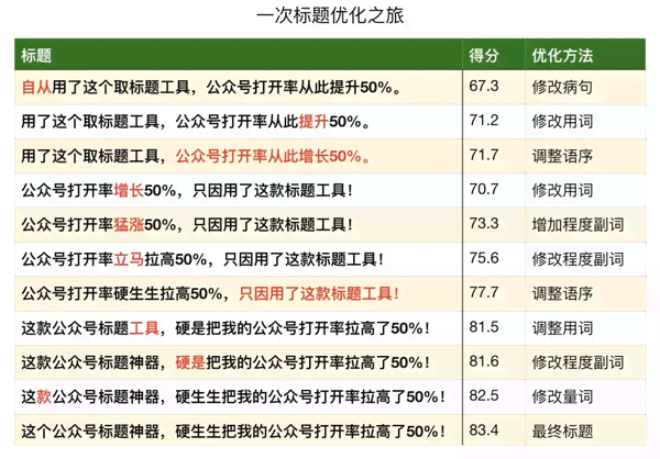 ai公文写作标题大全：含答案的完整标题汇编