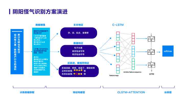 AI智能生成外角拼接与优化方案：全面覆设计、应用与问题解决技巧