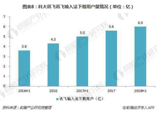 深入解析：科大讯飞AI技术的应用、优势与未来发展前景