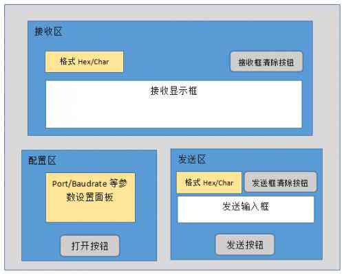 AI智能编程助手：自动生成代码助力软件开发效率提升与常见问题解决方案