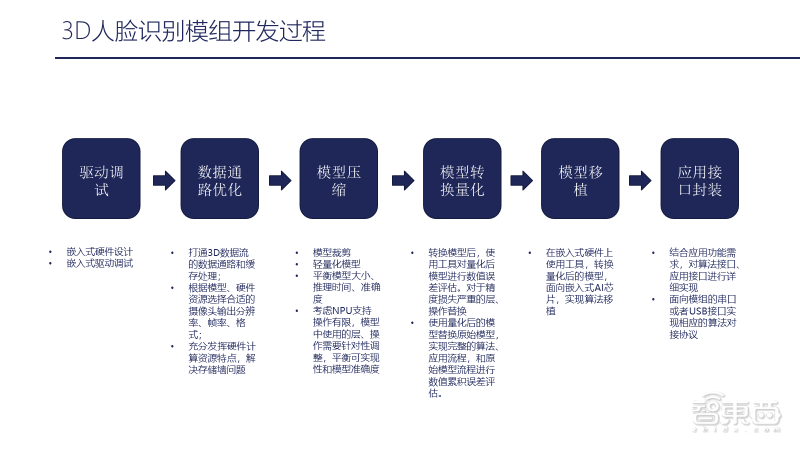 深入解析AI识别技术：如何应用、优势与挑战及用户常见问题解答