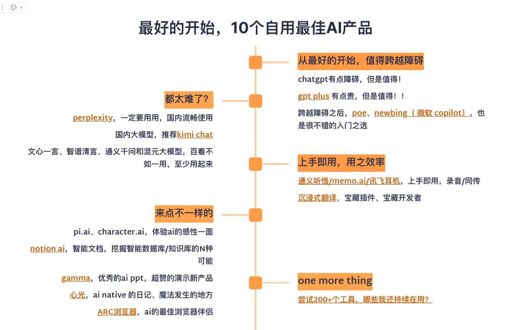 ai生成电商产品照片软件：推荐与优劣对比