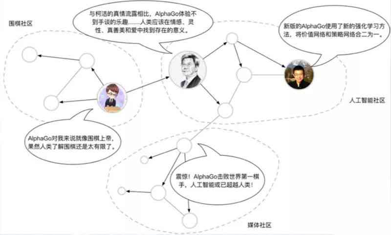 基于AI技术的生成式内容研究报告：前沿进展与深度研究分析