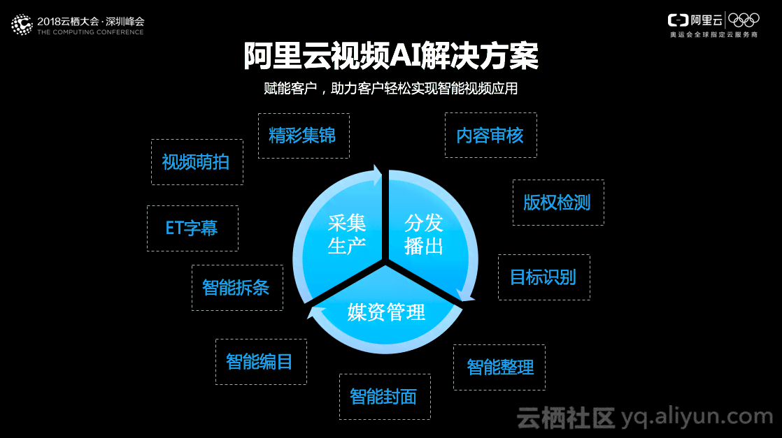 探索安平台热门AI生成器：全面盘点多样化人工智能创作工具