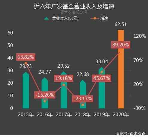 广发基金AI培训师薪资待遇及职业发展全解析