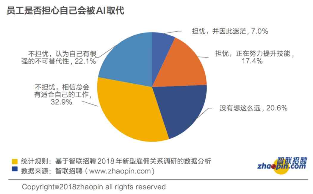 广发基金AI培训师薪资待遇及职业发展全解析