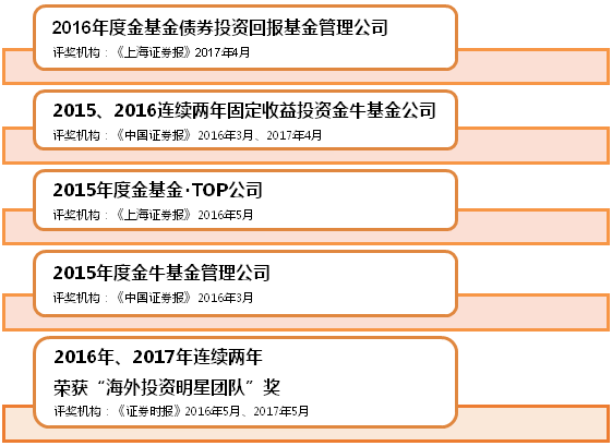 广发基金新手训练营：从入门到精通，实战教学与策略解析