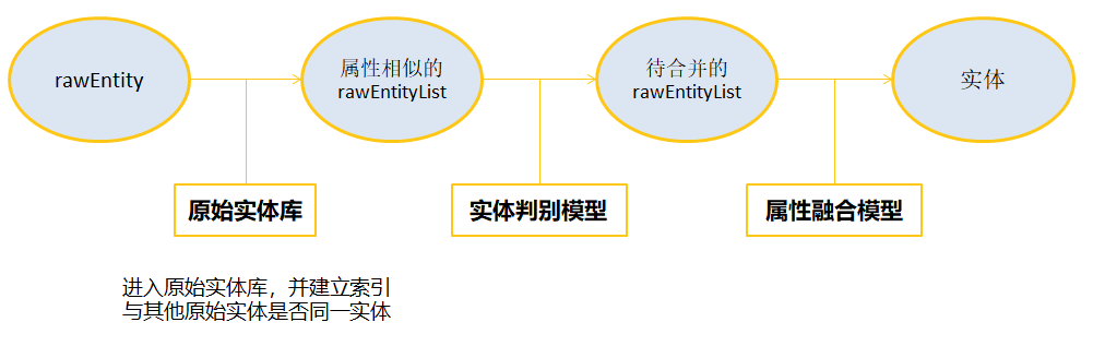 生成式方法：基于直接概率模型的分类与设计方法概述