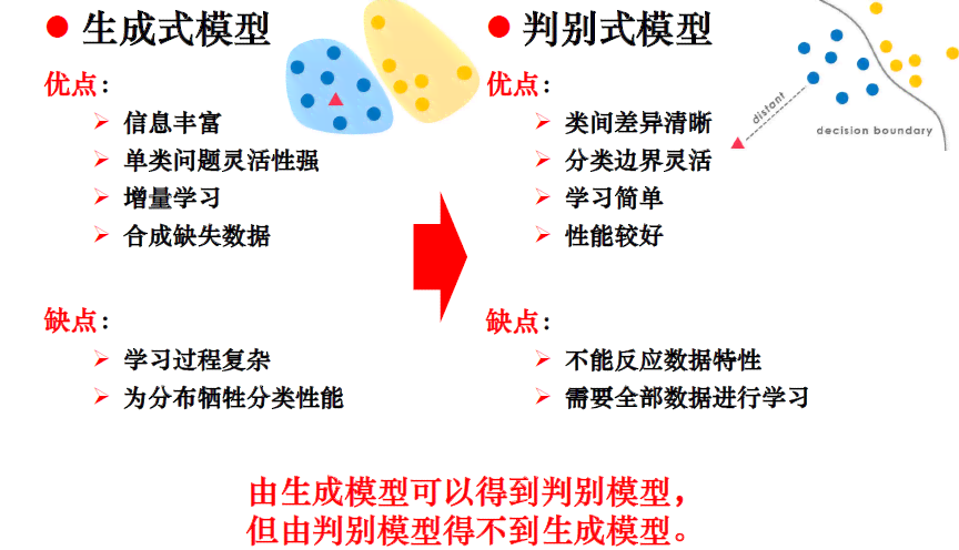 判别式与生成式：探讨生成模型的多样性与判别式模型的区别