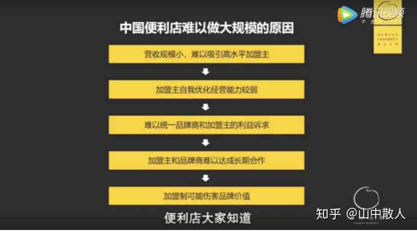 深入探索：AI驱动的生成器如何全面优化内容创作与自动化解决方案