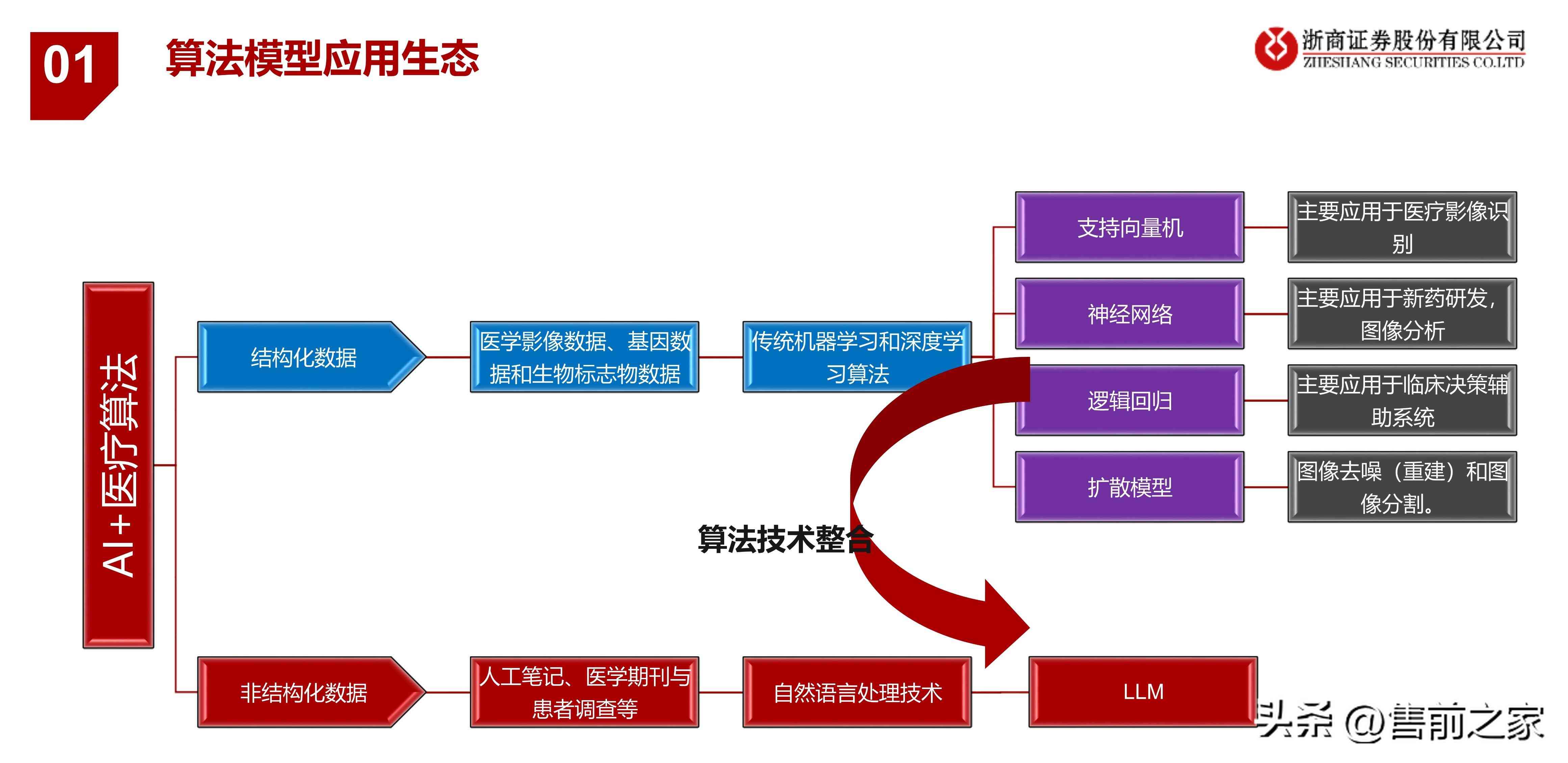 生成式ai新规详解pdf