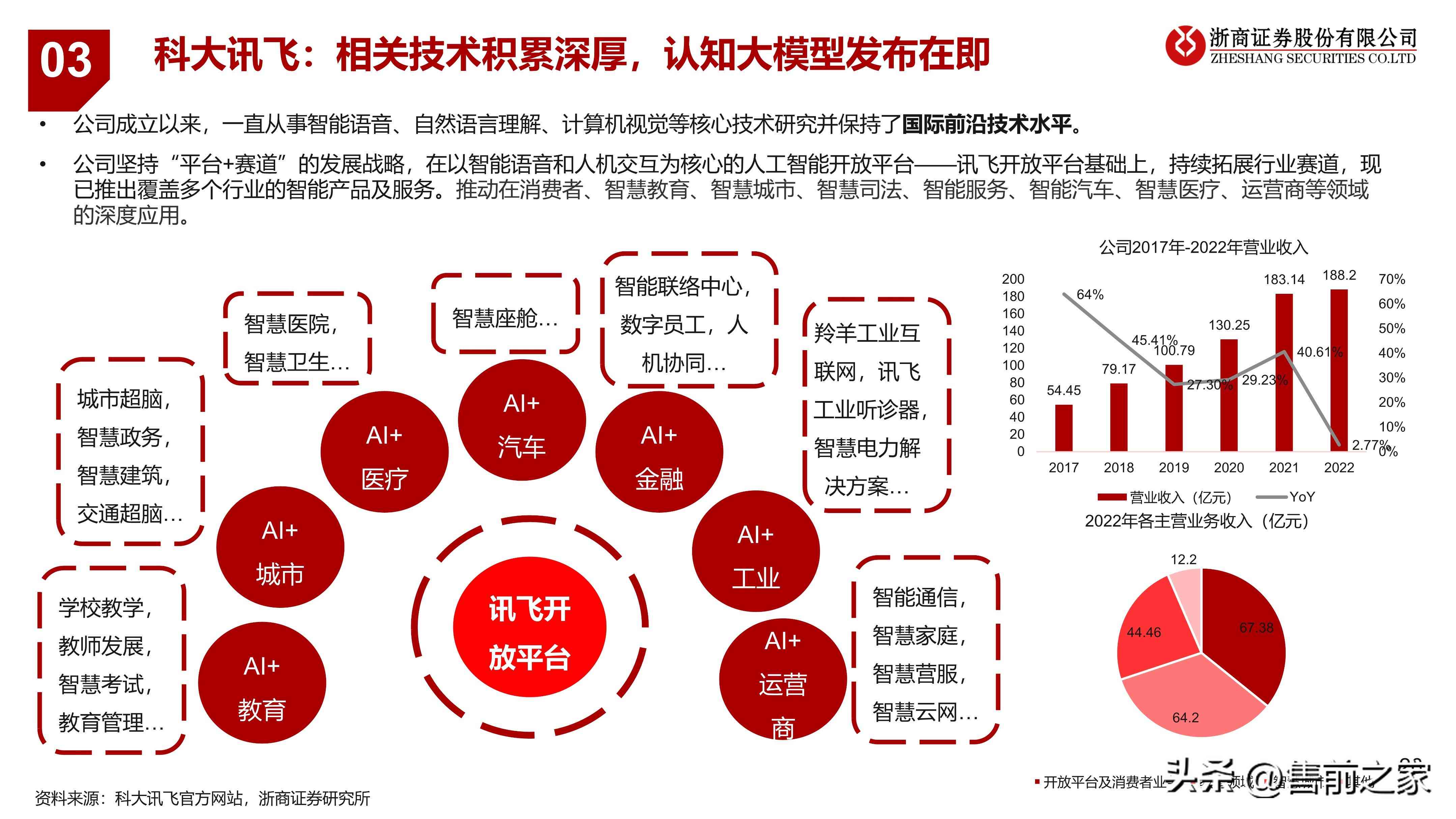 生成式ai新规详解pdf