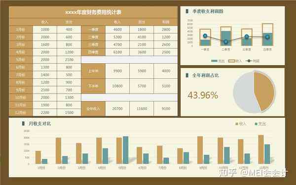 AI智能生成多样化表格解决方案：涵各类数据整理与自动化需求