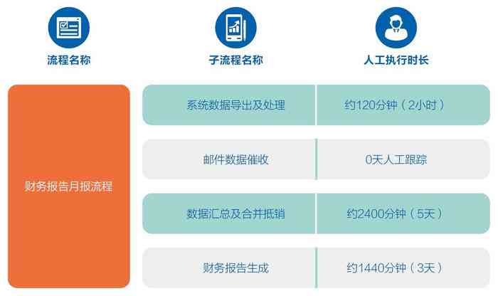 AI智能生成多样化表格解决方案：涵各类数据整理与自动化需求