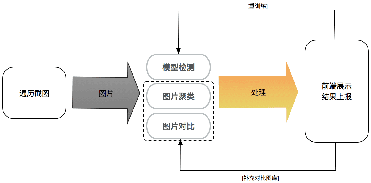 智能AI报告生成工具：一键自动化撰写、分析、优化，全面满足用户报告需求