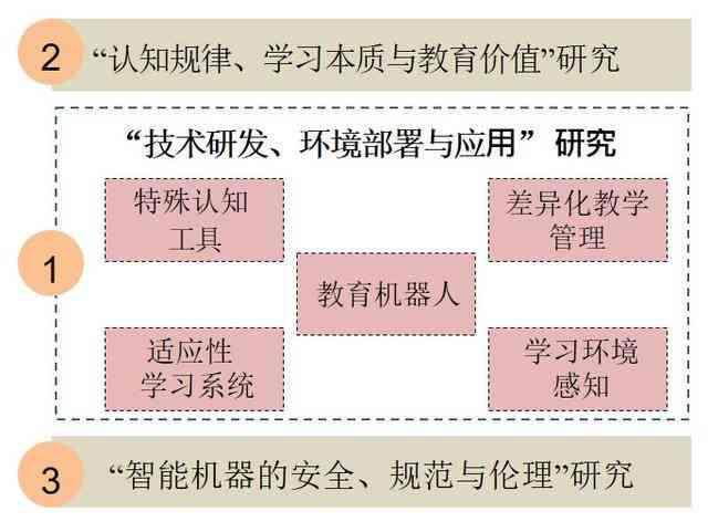 人工智能技术在教育培训领域的应用与趋势分析