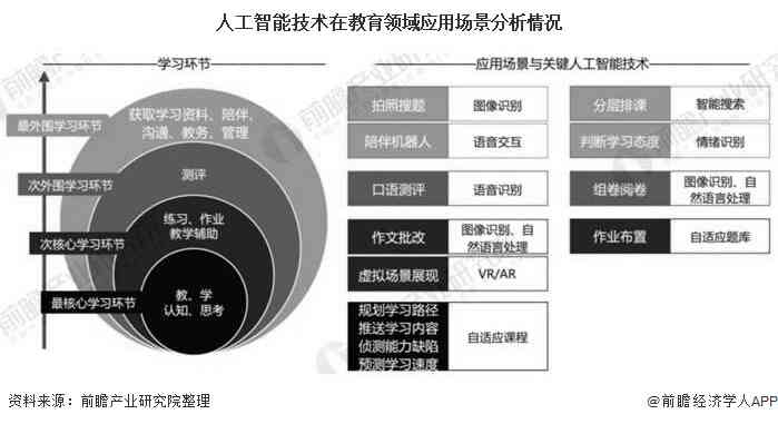 人工智能技术在教育培训领域的应用与趋势分析