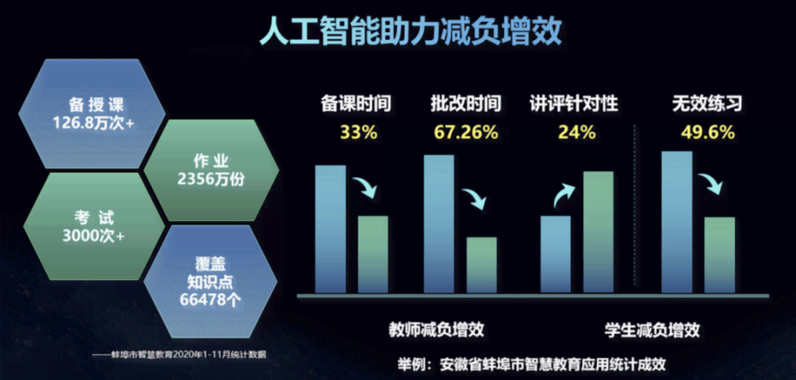 人工智能技术在教育培训领域的应用与趋势分析