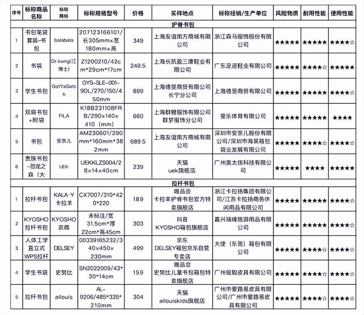 ai生成的创意书包商品：编码及特色列表介绍