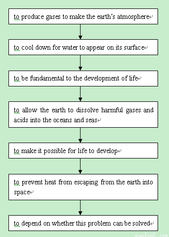 生成用英文怎么说：Generated in English translation and how to write it