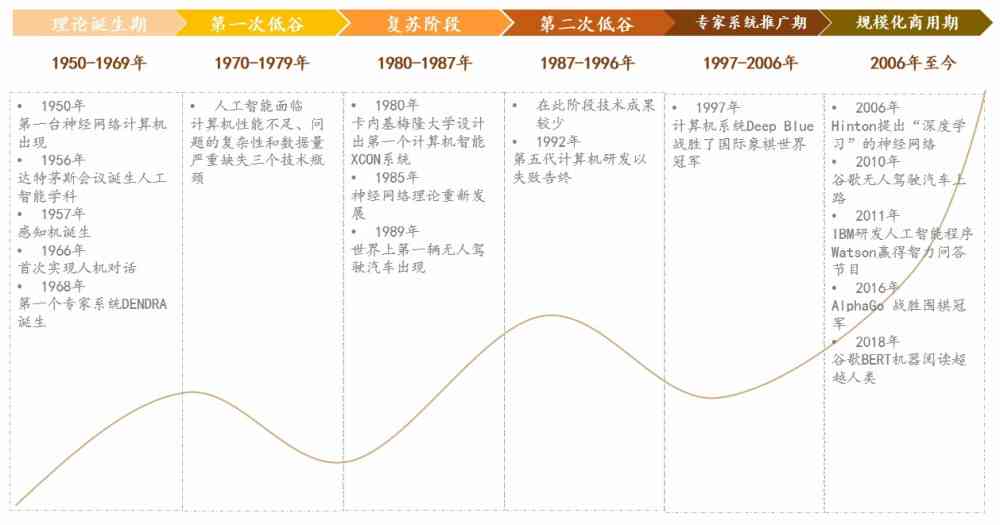 生成式ai英文缩写是什么