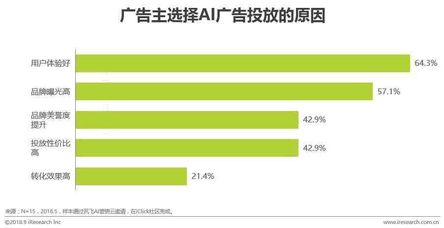 AI绘画生成器的全方位优势与潜在应用：探索其越功能与无限可能