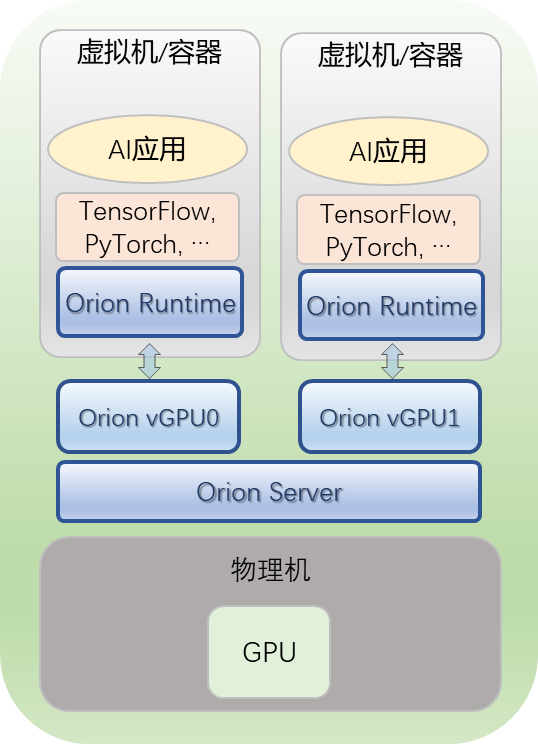 AI绘画生成器的全方位优势与潜在应用：探索其越功能与无限可能