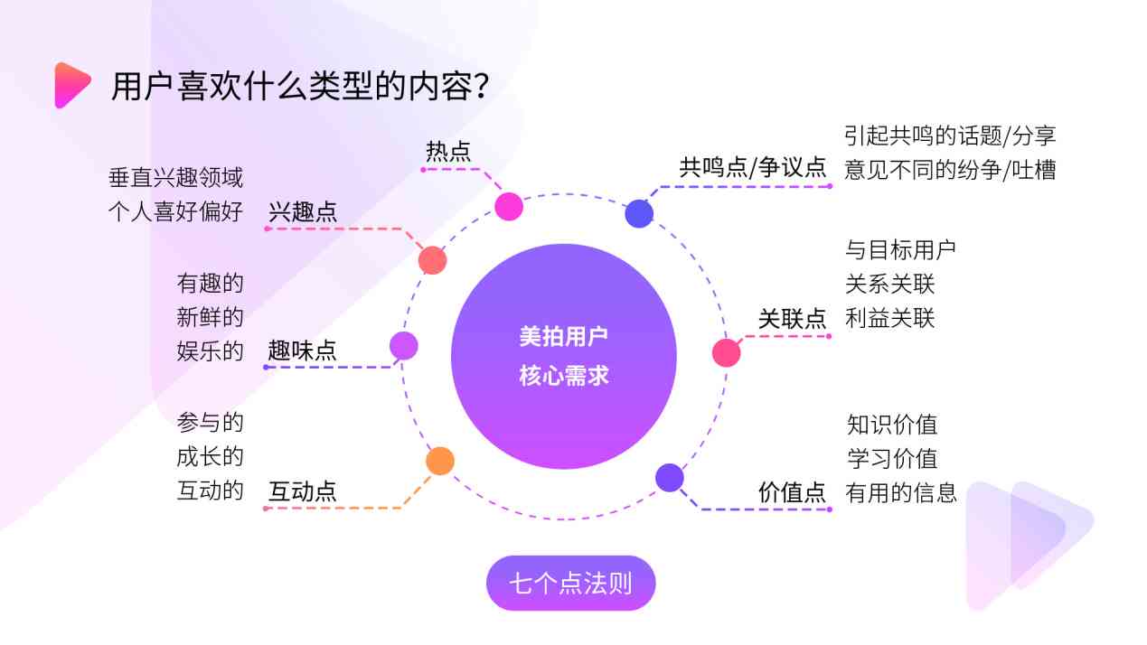 ai运营知识培训内容有哪些：涵方面、方法及全面解析