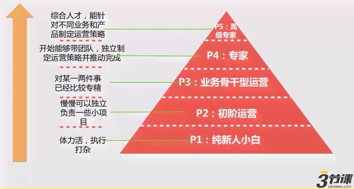 ai运营知识培训内容有哪些：涵方面、方法及全面解析