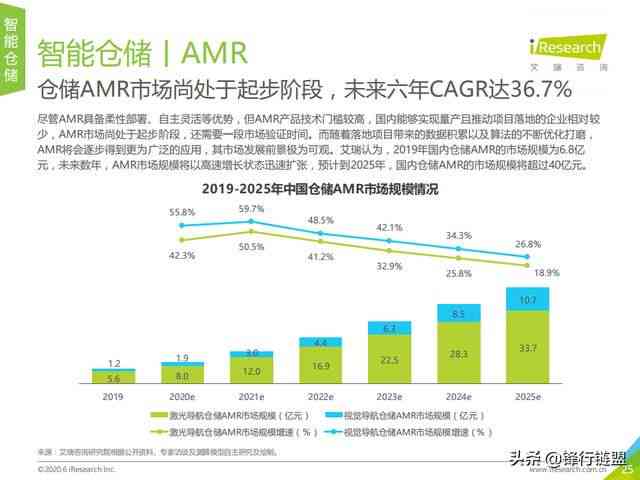 人工智能运营策略与实战技巧：全方位知识培训与案例分析指南