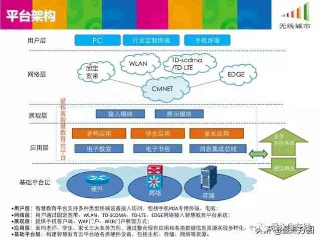 人工智能运营策略与实战技巧：全方位知识培训与案例分析指南