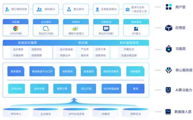 人工智能运营策略与实战技巧：全方位知识培训与案例分析指南