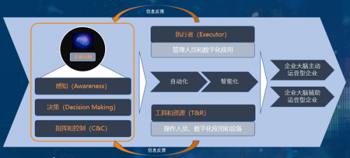 人工智能运营策略与实战技巧：全方位知识培训与案例分析指南