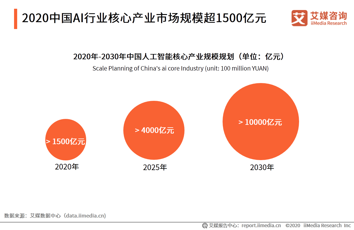 鞋AI生成背景关键词：时潮流趋势解析与市场前景预测