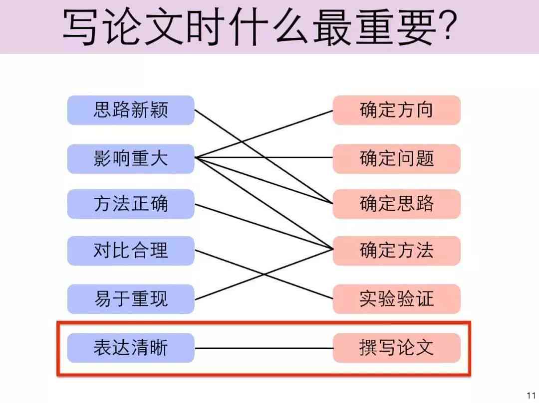 硕士论文写作攻略：业硕士论文写作技巧与方法研究