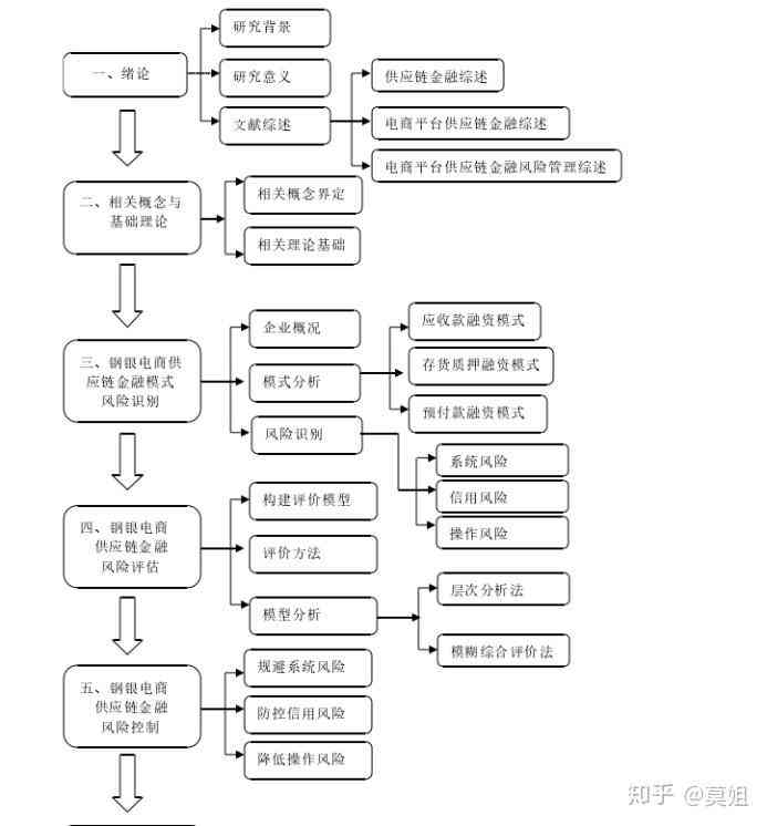 全面指南：硕士业论文写作从构思到发表全流程解析与实用技巧