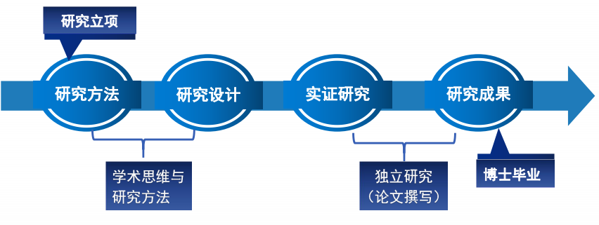 全面指南：硕士业论文写作从构思到发表全流程解析与实用技巧